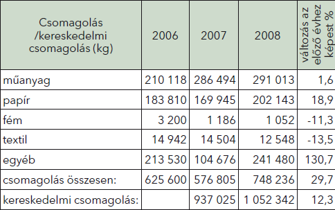 NYELVHASZNÁLAT ÉS AMI MÖGÖTTE VAN Ha nekünk, földlakóknak és a minket képviselő civil és közpolitikai intézményeknek fontos a klíma ügye,