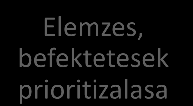 Bemutatkozas Kornyezet Tarsadalom Gazdasag Hulladek, uveghazhatas, energia Nyilt