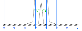 Alacsonyfrekvenciás terek (10 khz-ig) Elektromos (villamos) tér Mágneses tér Modell: A/m (Tesla)