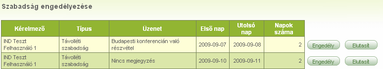 3.4.2 Szabadságolási kérelmek A Szabadságolási kérelmek menüpont alatt láthatjuk a szervezethez tartozó munkatársak szabadság igényét.