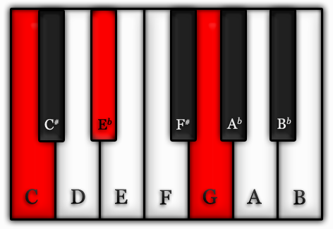 (a) C-Dúr akkord (b) C-moll akkord 2.1. ábra.