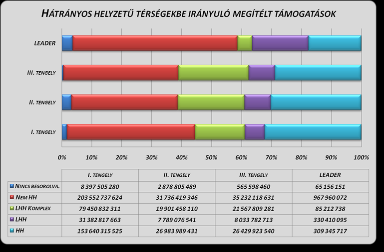 ÚMVP FÉLIDEI ÉRTÉKELÉS 408 5.