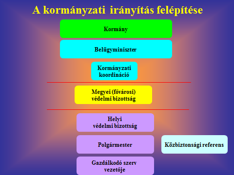 4. számú ábra. A kormányzati irányítás rendszere (Forrás: Dr. Endrődi István) 31 4. számú ábra. A kormányzati irányítás rendszere (Forrás: Dr. Endrődi István) 32 31 Dr.