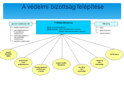 (Forrás: Dr. Endrődi István) 40 40 Dr.