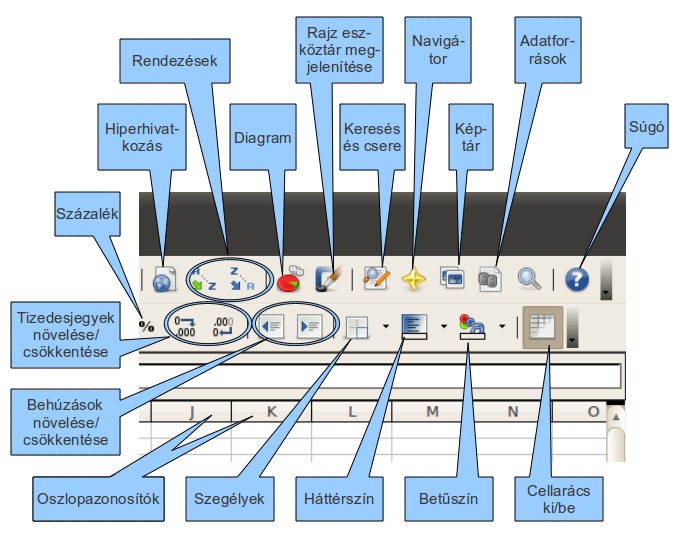 ábra: A LibreOffice Calc kezelői felülete III.