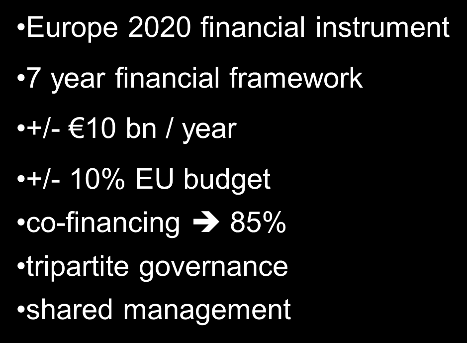 European Social Fund (Európai Szociális Alap) Europe 2020 financial instrument 7 year financial framework ESF 8% +/- 10 bn /