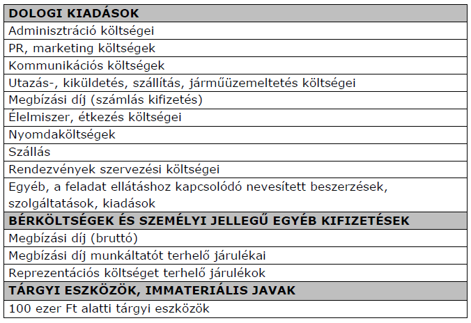 3. Költségvetés elkészítése A program költségvetésének költséghatékonysága, összhangja a vállalt szakmai feladatokkal a legmagasabb pontszámot érő bírálati szempont.