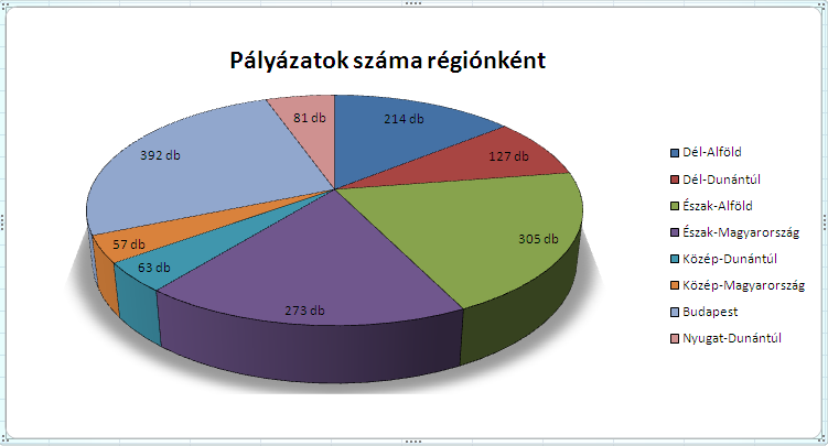 17 NTP-OKA XVIII. Térségi hálózatok kialakítása, a már eredményesen működő térségi együttműködési formák megerősítése. Határon túli támogatások: NTP-OKA V.