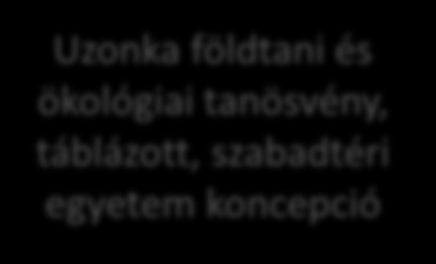 com Uzonka földtani és ökológiai tanösvény,