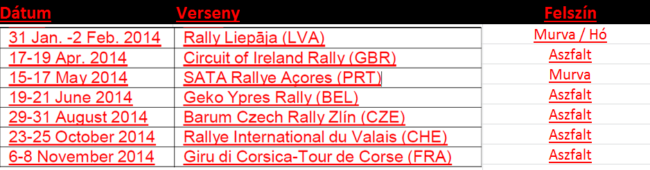 9.3 PONTOZÁS 9.3.1 Az ERC Junior Bajnokságba számító futamok az alábbiak: Ha egy ERC Junior Rallye futam, törlésre kerül, a helyettesítő verseny kijelöléséhez a regisztrált ERC Junior vezetők
