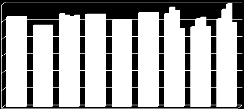 Élőponty fogyasztói áralakulása negyedévenként 2013-ban 5. ábra Ft/kg 1200 1000 800 600 400 200 0 Forrás: MAHAL I. né. II.né. III.né. IV.né. Tóparti halárak (évi átlag, nettó Ft/kg) 22.