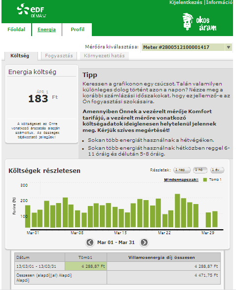 Kép5 Kép6 Válassza ki egy kattintással tetszőlegesen az egyik (mindennapszaki vagy vezérelt) mérőjét, hogy részletesen is meg