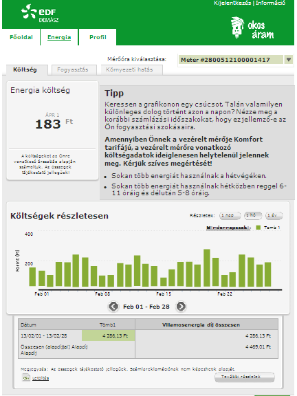 2. ENERGIA MENÜPONT 1. Fogyasztásmérő, amelyre az adatok vonatkoznak 2. Energia költség adat 3. Fogyasztással kapcsolatos tippek, 5. Válaszható időszakok az adatok megtekintésére 2.