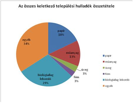 Hulladékok fogalma, fajtái, környezeti hatásai 1.4.