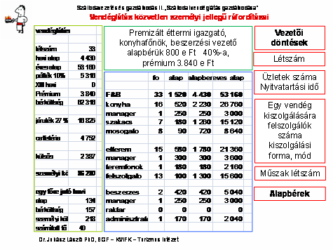 Tevékenységenként és részlegenként kerül meghatározásra a személyi költség. Ez alól kivétel a családi szállodák ahol összköltség eljárással mutatják ki az eredményt.