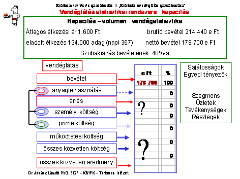 V.22. Szállodai vendéglátás gazdálkodása Cél, a szállodai bevételek egynegyedének és a közvetlen költségek 44 százalékának a gazdálkodási kérdéseit ismertetni.