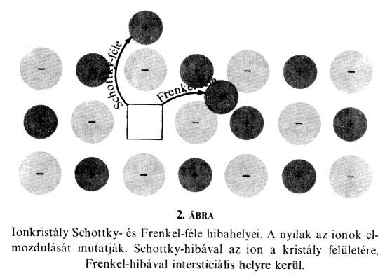 36 ANYAGISMERET nezen elv alapján más, szomszédos atom könnyen beépülhet és a folyamat így folytatódik tovább, a hiba vándorolni kezd a kristályrácsban. Vonalszerű hibák (diszlokációk) 2.26.