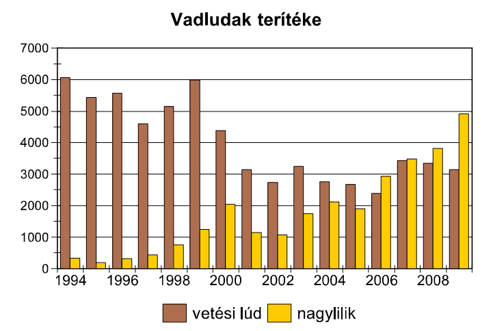 Élőhely - fészkelőhely arktikus, cserjés tundrák; vizek közelében, magas folyópartokon, tengerparti dombokon költ; magányosan fészkelő, territoriális faj fészkek víz közelében, de szárazon vannak,