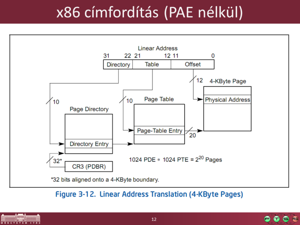 Forrás: Intel 64 and IA-32 Architectures Software