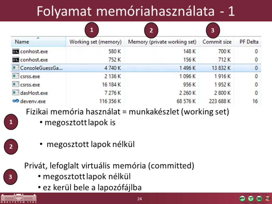 A megosztott lapok beleszámolása illetve nem számolása miatt állhat elő az, hogy egyes folyamatoknál: a virtuális memória a nagyobb (okai lehetnek: kevesebb megosztott memória használata;