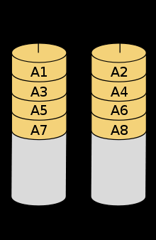 RAID 0 A RAID 0 az egyes lemezek egyszerű összefűzését jelenti, viszont semmilyen redundanciát nem ad, így nem biztosít hibatűrést, azaz egyetlen meghajtó meghibásodása az egész tömb hibáját okozza.