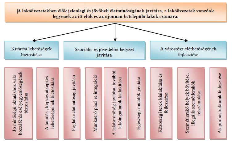 11. a szükséglakásokat fel kell számolni, vételre kell a falszomszédnak felajánlani, 12. ki kell dolgozni a lakásalap létrehozásának szabályait, 13.