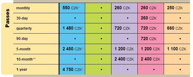 Közlekedés Miután maga a belváros rész elég kicsinek mondható (Budapesthez mérten), így nyugodt szívvel ajánlom a sétát jó időben.