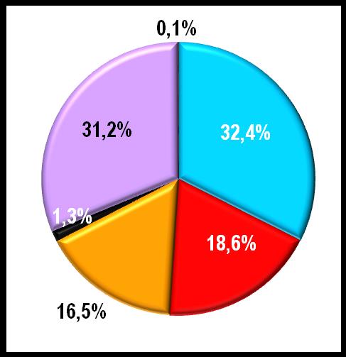 A VASUTAK FUVARPIACI HELYZETE ЕU-27 Oroszország Kína 0.1% vasút 37.3% 45.6% 10.5% tengerhajózás 3.3% 3.