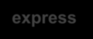 KÍNAI VASÚTI HÁLÓZAT - FEJLESZTÉS o Nagysebességű vasúti személyszállító hálózat kiépítése 4 É-D és 4K-Ny vonallal, valamint 3 intercity express vonallal. o A kikötők vasúti kapcsolódásának javítása.
