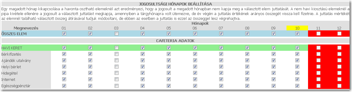 LOGIPEN - SOFTWARE & ART FELHASZNÁLÓI DOKUMENTÁCIÓ WEBCAFETERIA.HU 26. Havi jogosultságok A kiválasztott dolgozó cafeteria juttatásának módosítását végezhetjük el például tartós távollét esetén.