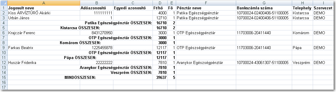 LOGIPEN - SOFTWARE & ART FELHASZNÁLÓI DOKUMENTÁCIÓ WEBCAFETERIA.HU 27. Havi listák/riportok A legördülő listákból a következők szerint választhatunk.