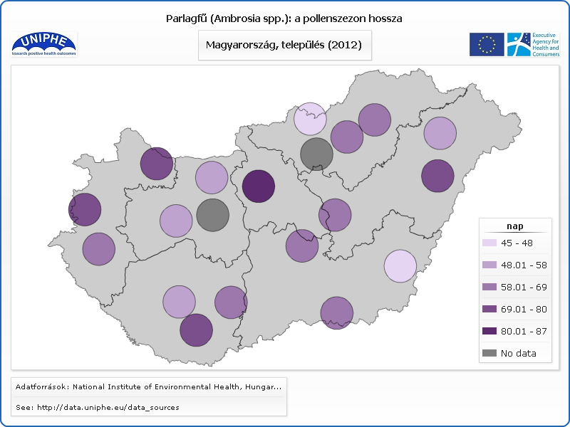 2. ábra: A parlagfű pollenszezon hosszának területi eltérései 2012-ben Magyarországon a UNIPHE program kimutatása szerint (nap) Fig.
