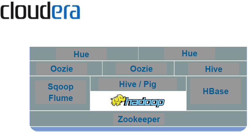 Hadoop