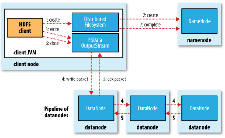 Hadoop