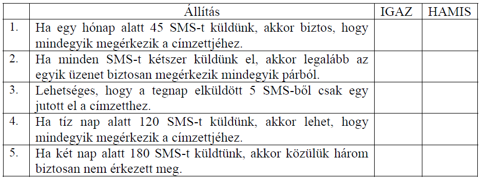 10. (2012. május, 5. feladat, 16 pont: 5 + 5 + 6) a) A derékszögű koordináta-rendszerben adott egy téglalap, amelynek csúcsai: A(0; 0), B(4; 0), C(4; 1) és D(0; 1).