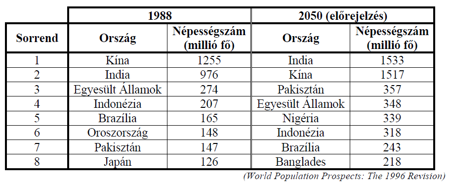 Hány családot és összesen hány gyermeket támogat a családsegítő szolgálat? 10. (2011. október, 2.