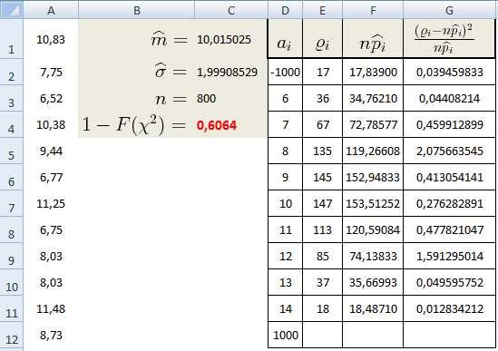 7.2. Becsléses illeszkedésvizsgálat ξ-re vonatkozó minta ξ 1,..., ξ n és minden ϑ = (ϑ 1,..., ϑ v ) Θ R v esetén F ϑ eloszlásfüggvény.
