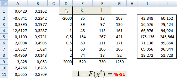 7.4. Homogenitásvizsgálat Legyenek a ξ és η független valószínűségi változókra vonatkozó minták ξ 1,..., ξ n1 illetve η 1,..., η n2.