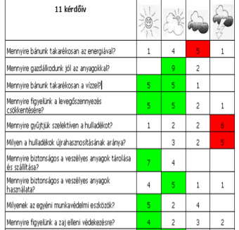 bevonása Munkaprogram kidolgozása Zöld Iroda Zsebkönyv Ajánlott