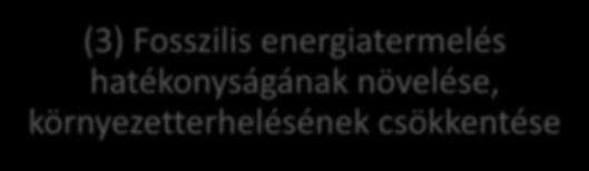 Intézkedési területek (1) Energiatakarékossági, energiahatékonysági lépések (2) Megújuló