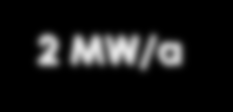 1 11 21 31 41 51 8 18 28 38 48 5 15 25 35 45 2 12 22 32 42 52 9 19 29 39 49 6 16 26 36 46 3 13 23 33 43 53 10 20 30 40 50 7 17 27 37 47 6 16 26 36 46 4 14 24 34 44 A rendszer maximuma és minimuma MW