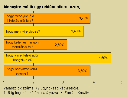 Milyen a jó rádióreklám Milyen a jó rádióreklám Forrás: http://www.kreativ.hu/cikk.php?
