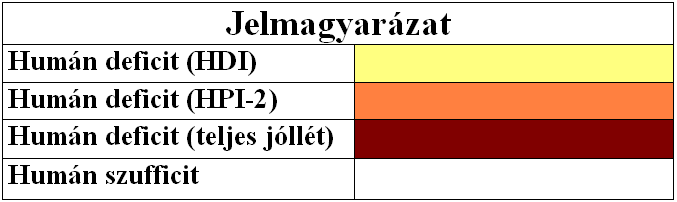 Egri Zoltá Káposzta József Paraszt Márta esetébe pedig 7% a megmagyarázatla rész.