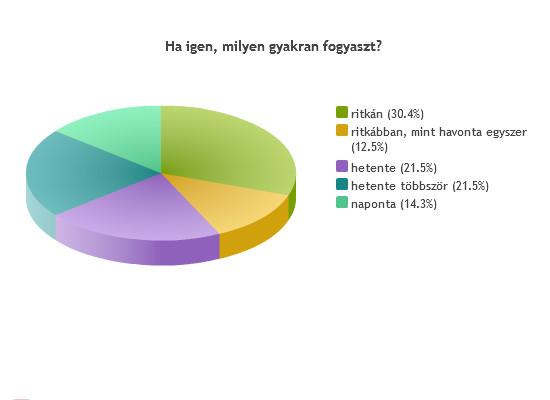 4. tábla: 14. ábra: Eladott darab után mért piaci részesedés 1.
