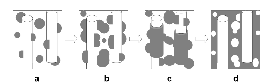 A 7. ábrán egy egyszerűsített modell segít lépésről lépésre megérteni a különböző összetételű üvegszál erősítésű blendek morfológiájának kialakulását.