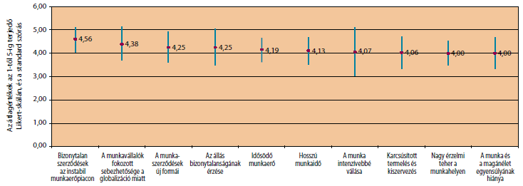 European Working Conditions Surveys EUROFOUND 4.