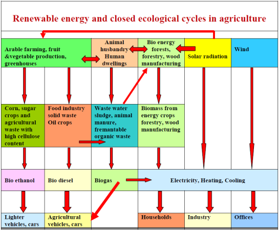 Biodiesel Geotermikus energia 7 Alapfeltételek: környezetbarát energiaforrások és energiatakarékosság mindennek ez a kulcsa Energiatakarékosság: Közlekedés: kollektív Építkezés: passzív házak