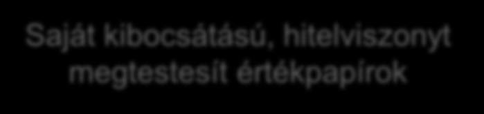 Hogyan épül fel a bankmérleg?