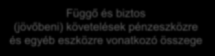 Mi van a mérleg alatt?