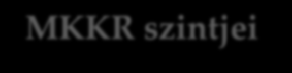 MKKR szintjei Mind a 8 szintet egyegy jellemző-csoport határoz meg, amely az adott szintű képesítésekre vonatkozó tanulási eredményeket jelzi a magyar képesítési rendszerben. 8. szint 8.